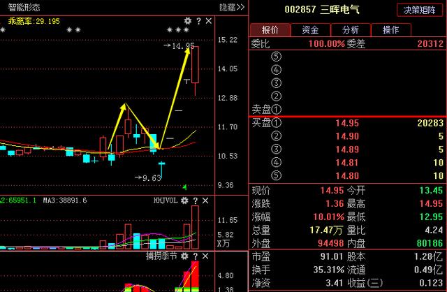 中国A股将于10月26日大反转，明日这只股票有望迎来重大机会！