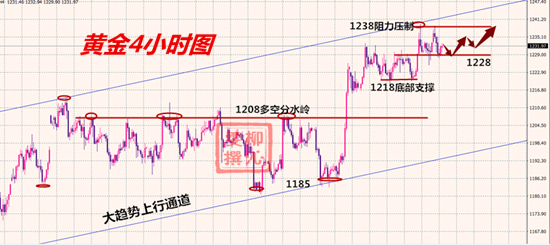 10.26黄金分析.png