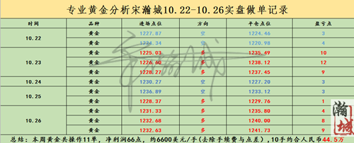 10.22-10.26交易总结.png