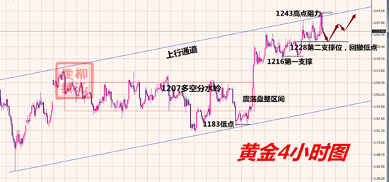 10.27黄金分析.png