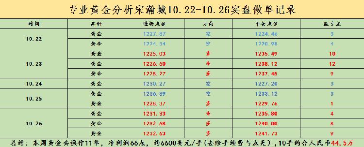 10.22-10.26交易总结.png