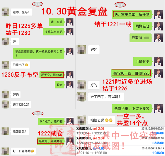 10.30 黄金复盘 李金析.png