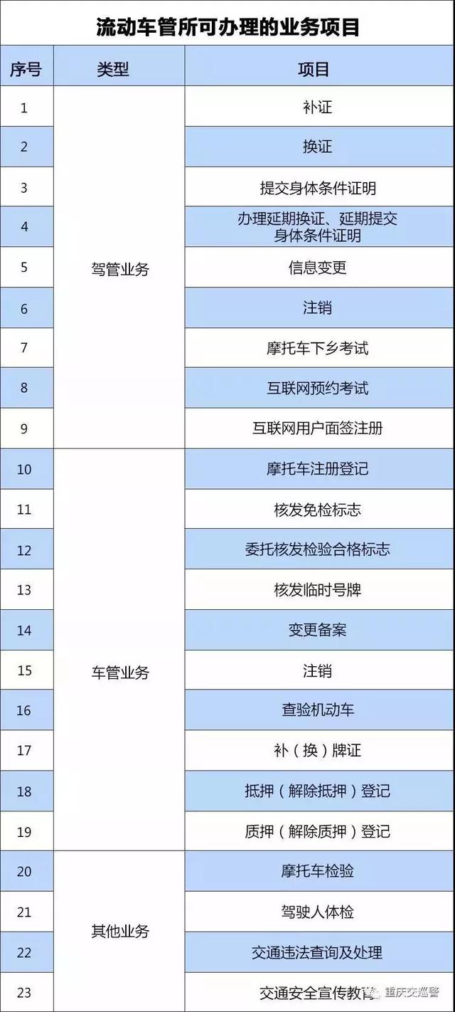 流动车管所11月份出行服务计划 南岸有两个服务地点