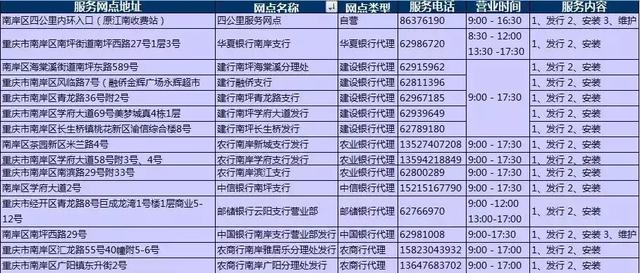 川渝将取消10个高速省界收费站，你的ETC渝籍卡需要升级！