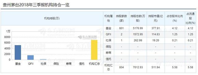 龙虎榜：贵州茅台完了 804家机构大逃亡！