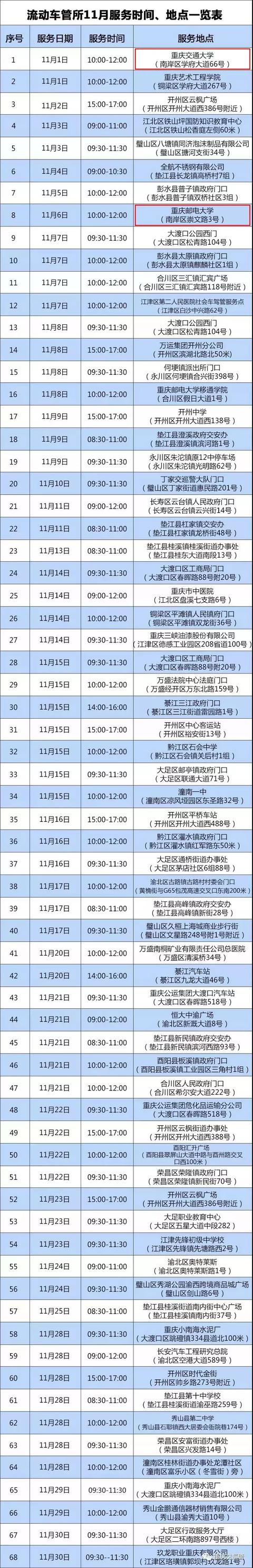 流动车管所11月份出行服务计划 南岸有两个服务地点