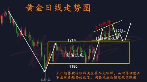 10.31黄金.png