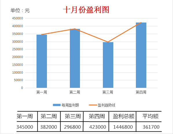 十月盈利图_副本1.png