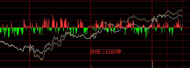 机构罗列九大利好 A股大盘连日大涨 股民：春天终于来了