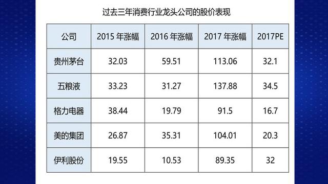 茅台神话破灭 大盘发出重要见底信号？