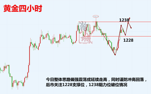 11.2行情分析.png