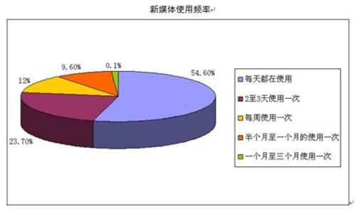 科达传媒：北京媒体邀请记者邀请注意事项