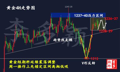 黄金4H.jpg