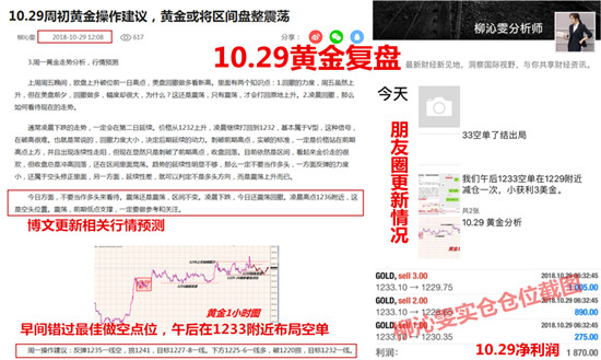 10.29黄金复盘.jpg