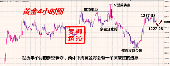 11.2黄金分析.png