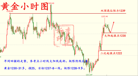 11.2 黄金小时图.png