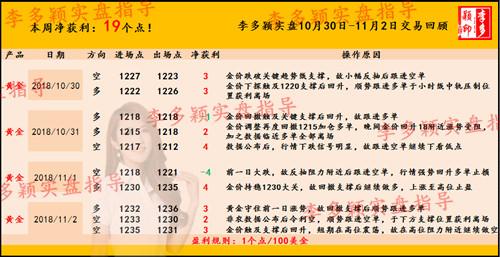 10.30-11.2交易回顾.jpg