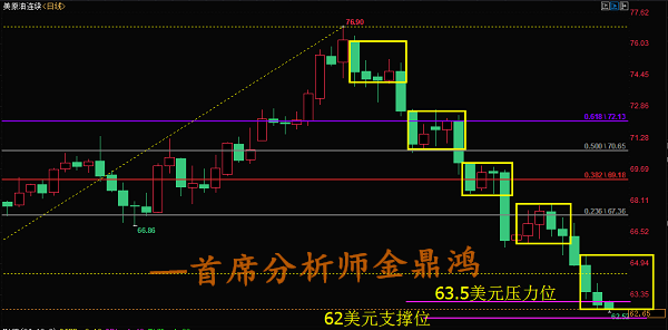 11.5原油.png