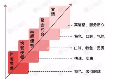 餐饮界 餐饮新媒体