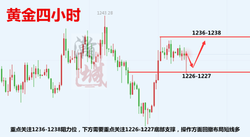 11.5晚间行情分析.png