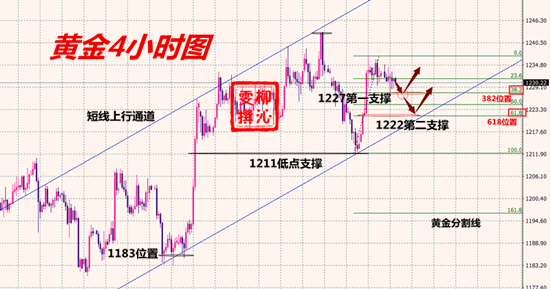 11.6黄金分析.png