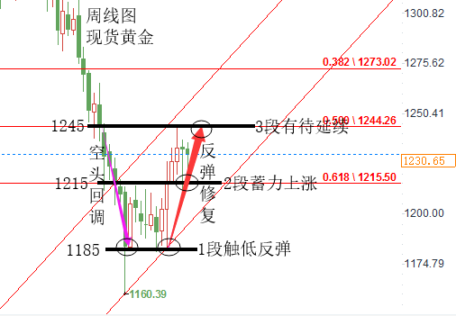 原油图片_20181107165229.png