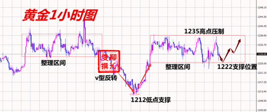 11.7黄金分析.png