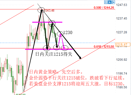 黄金图片_20181109182927.png