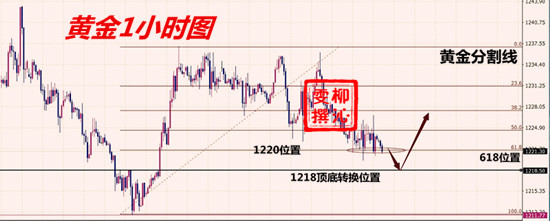 11.9黄金分析.jpg