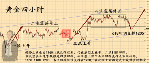 11.10黄金.png