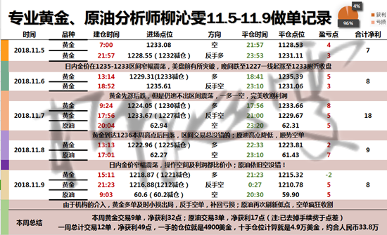 11.10-11.11总结.png