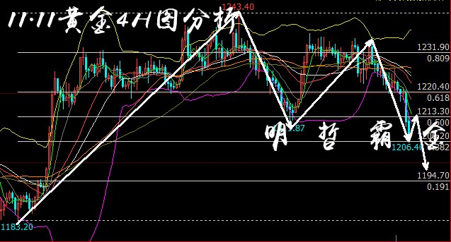 11.11黄金.jpg