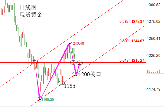 黄金图片_20181112171645.png