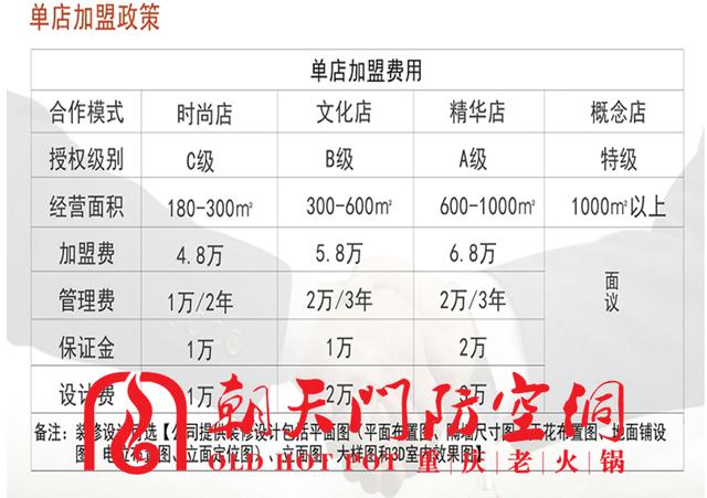 重庆特色火锅加盟哪家好？正宗重庆老火锅加盟店遍布神州大地