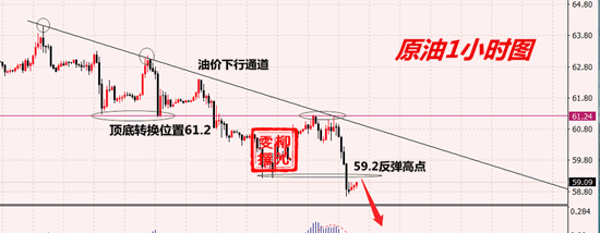 11.13原油分析.png