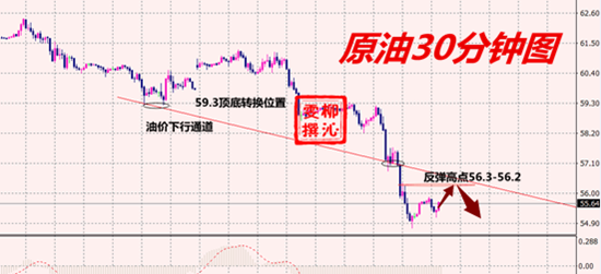 11.14原油分析.png