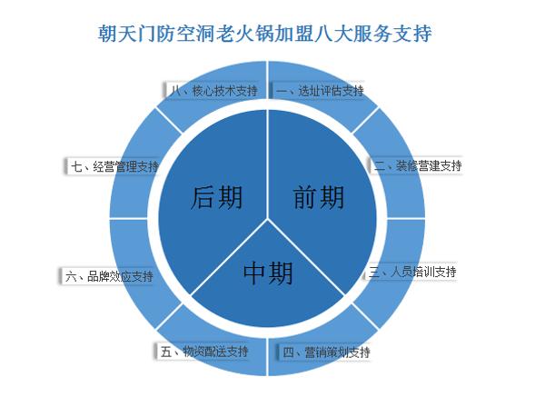 2019重庆火锅店加盟排行榜，朝天门防空洞老火锅得到业内人士认可