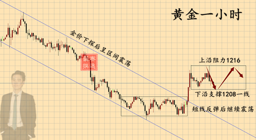 11.15晚间黄金.png