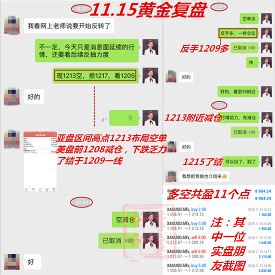 11.15 黄金复盘 李金析.png