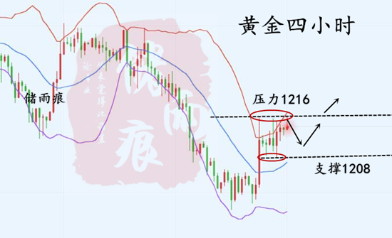 11.16黄金四小时.jpg