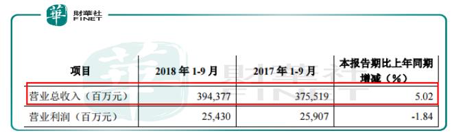 A股市场成功“收编”险企巨无霸，中国人保成功“晋级”A+H