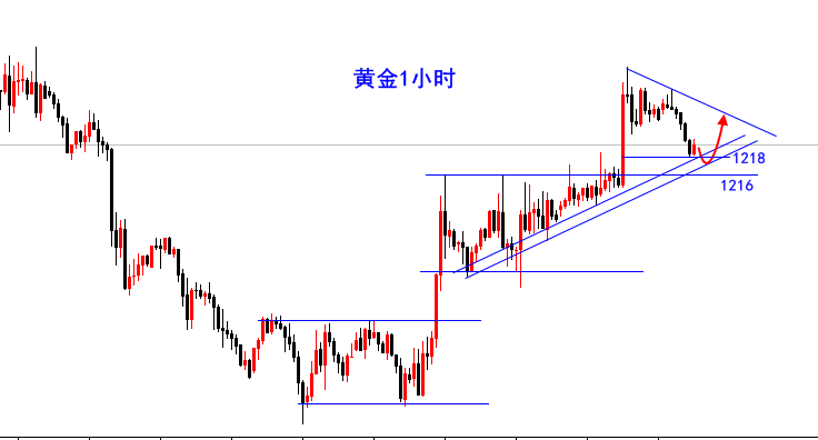 黄金1小时.png