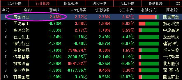 明日大盘已经确定，A股反转正式开启！这类股迎最佳建仓机会