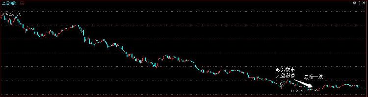 全球股市再次杀跌，A股大跌，股市“最后一跌”要来了吗？
