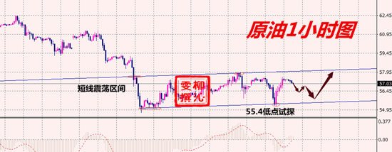 11.20原油分析.png