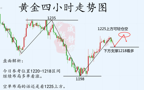 11.20行情_副本.png