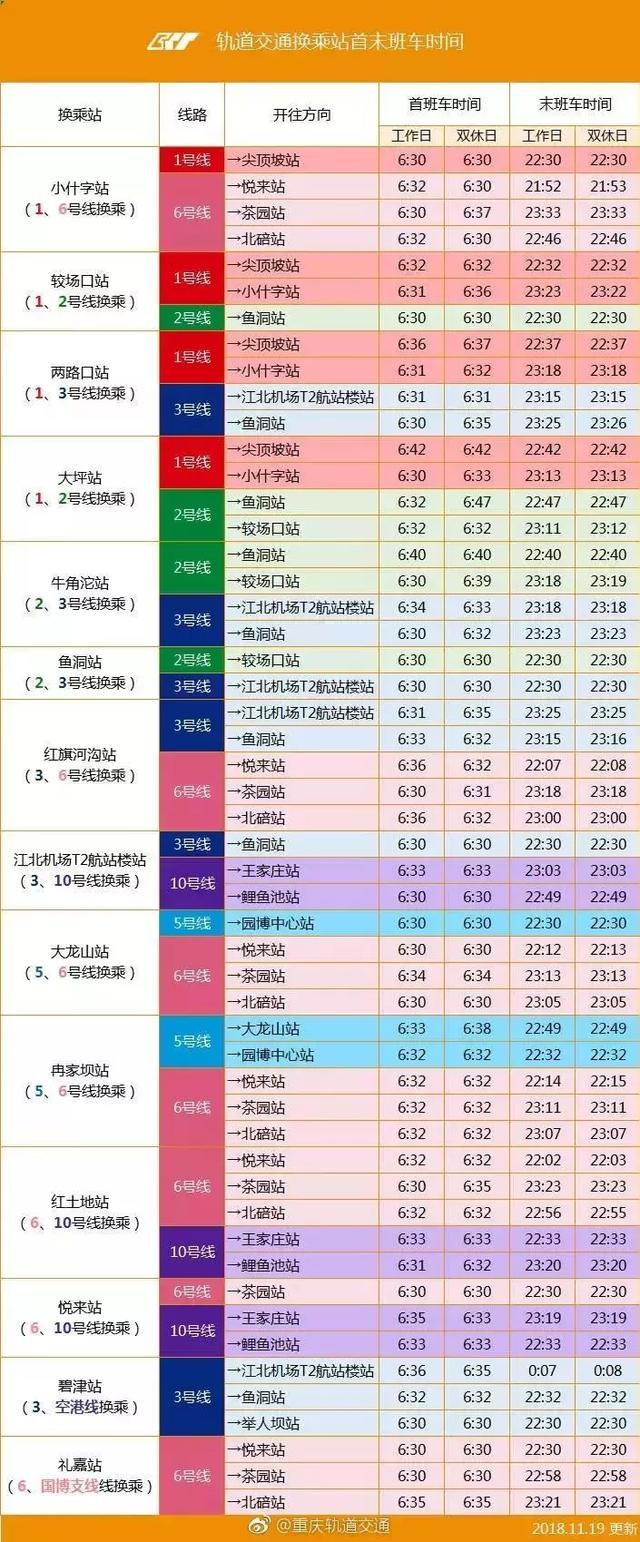 速收藏！重庆轨道运营线路最新首末班车时间表出炉