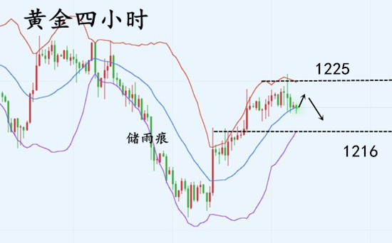 11.21黄金四小时.jpg