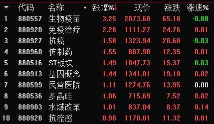 11月21日收评：全球暴跌A股罕见独立，明日会迎来“黑周四”吗？