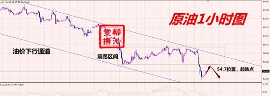 11.21原油分析.png